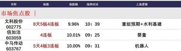 涨上策 8月5日午间涨停分析